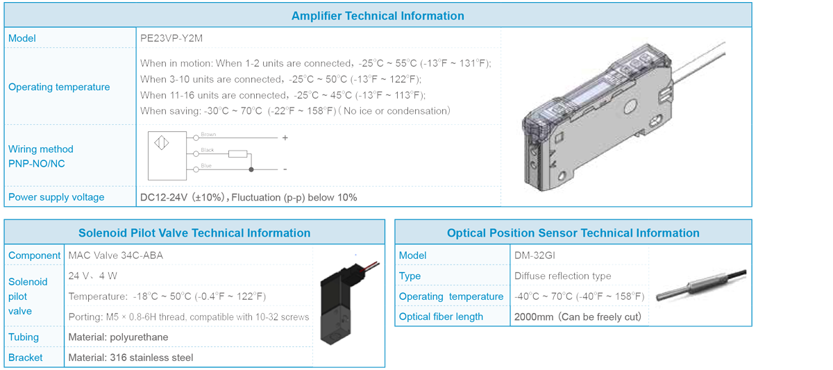 Accessory Information